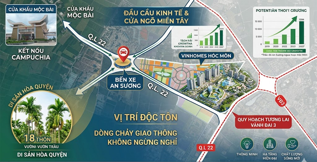 Bến xe An Sương Quốc lộ 22