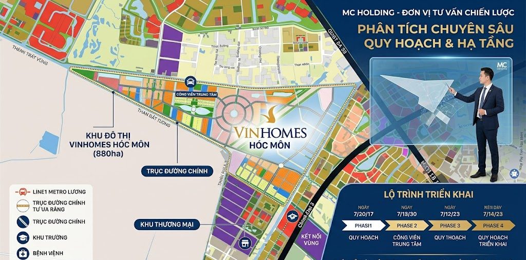 Địa chỉ Vinhomes Hóc Môn trong hệ sinh thái bất động sản cao cấp