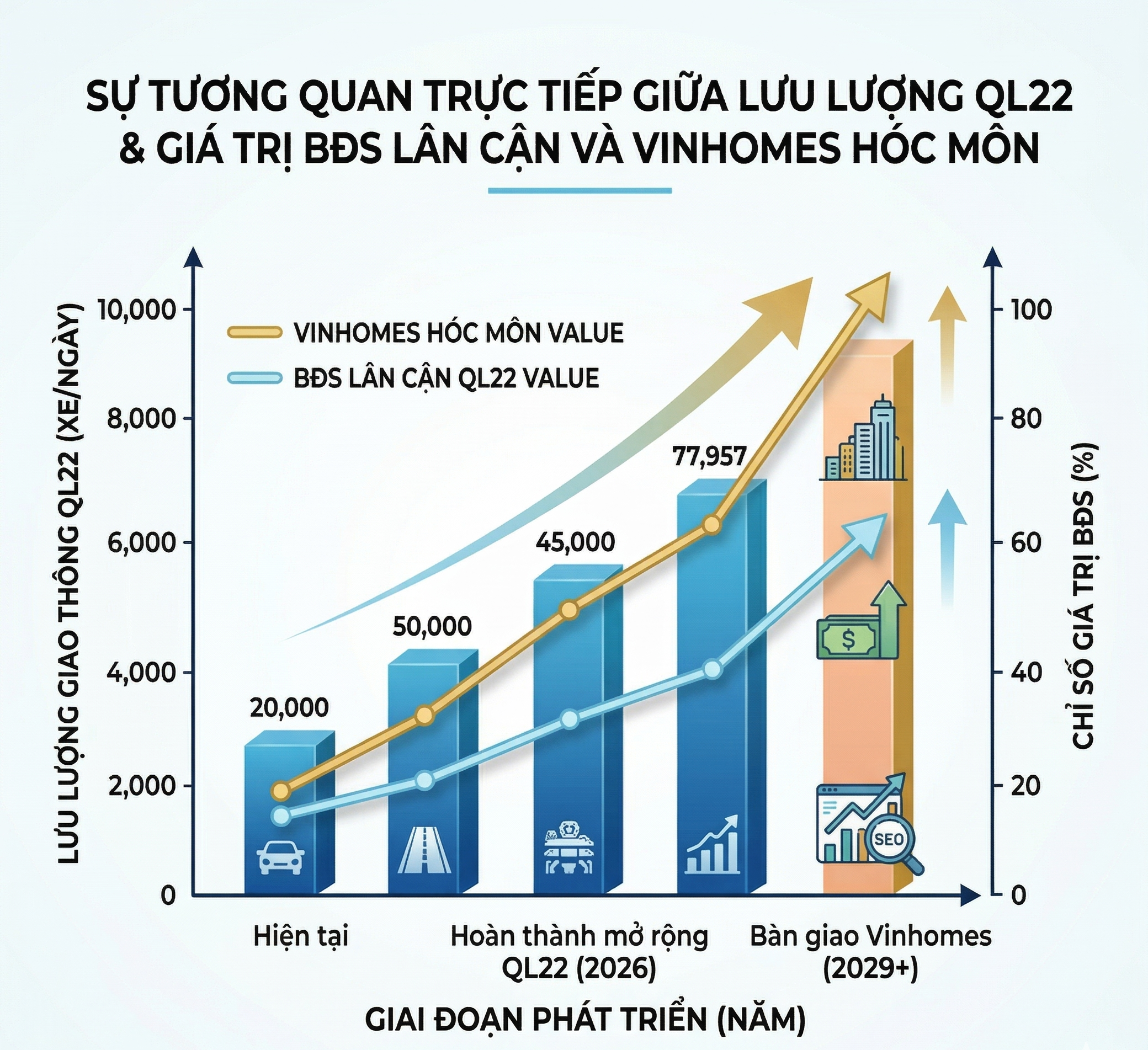 Thị trường bán đất mặt tiền Quốc lộ 22 Củ Chi sôi động thúc đẩy định giá khu vực