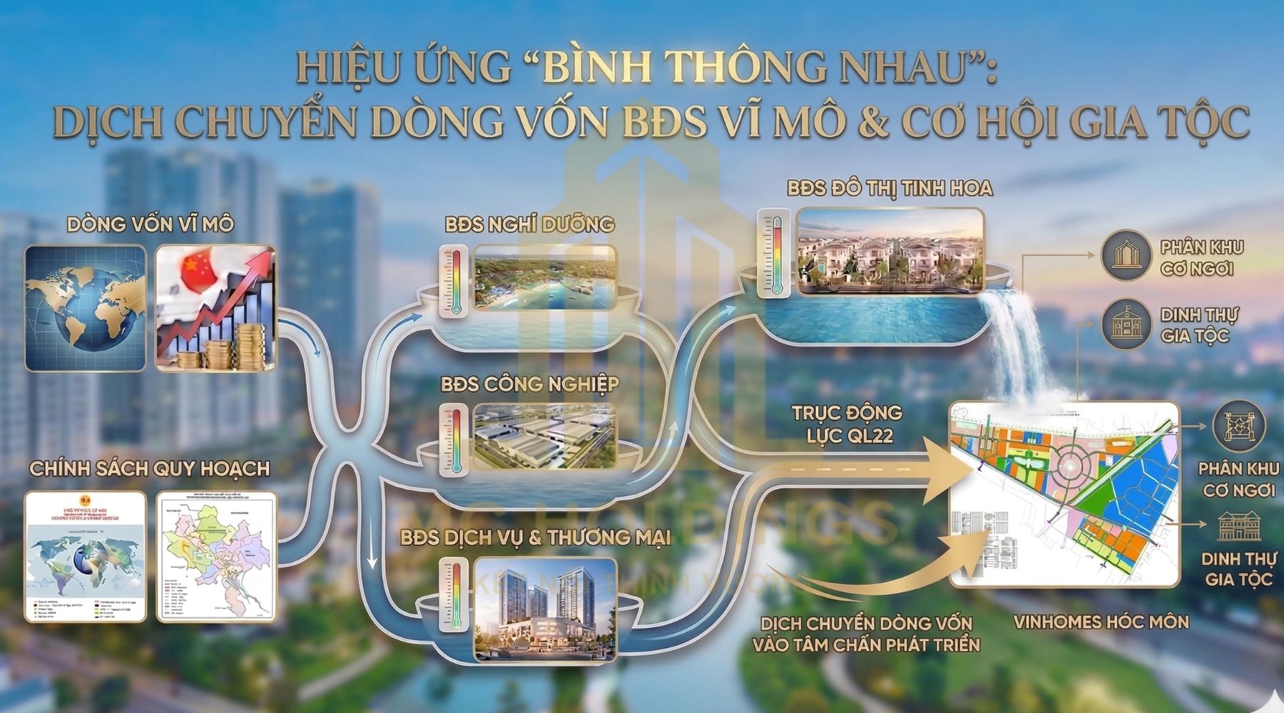 Hiện tượng bán nhà mặt tiền quốc lộ 22 huyện hóc môn tạo ra sức ép tăng giá cho đô thị khép kín