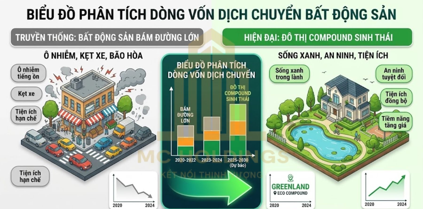 Dòng tiền khổng lồ từ việc bán nhà mặt tiền quốc lộ 22 huyện hóc môn đang chảy về các siêu dự án khép kín