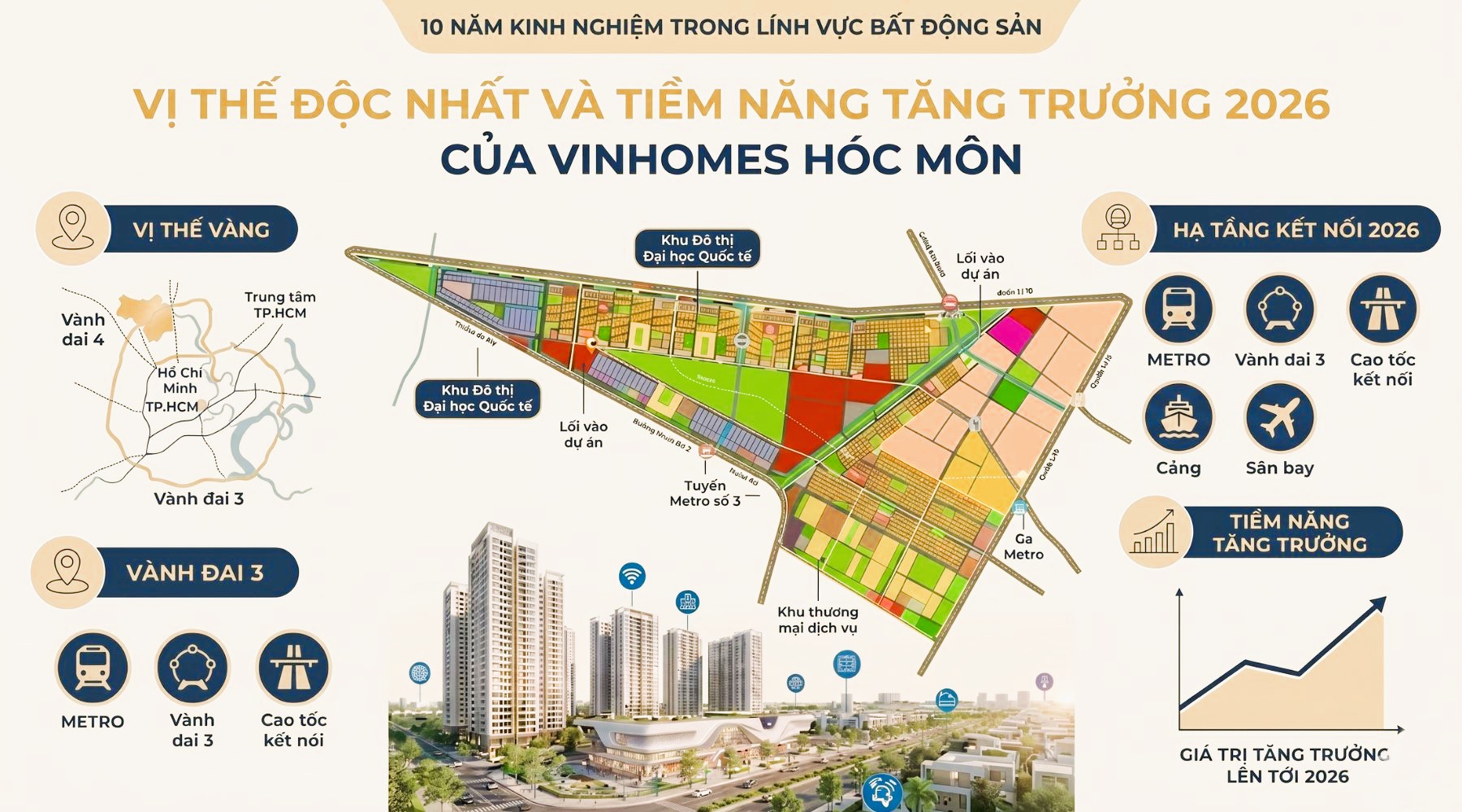Vị Thế Độc Nhất Và Tiềm Năng Tăng Trưởng 2026 Của Vinhomes Hóc Môn 