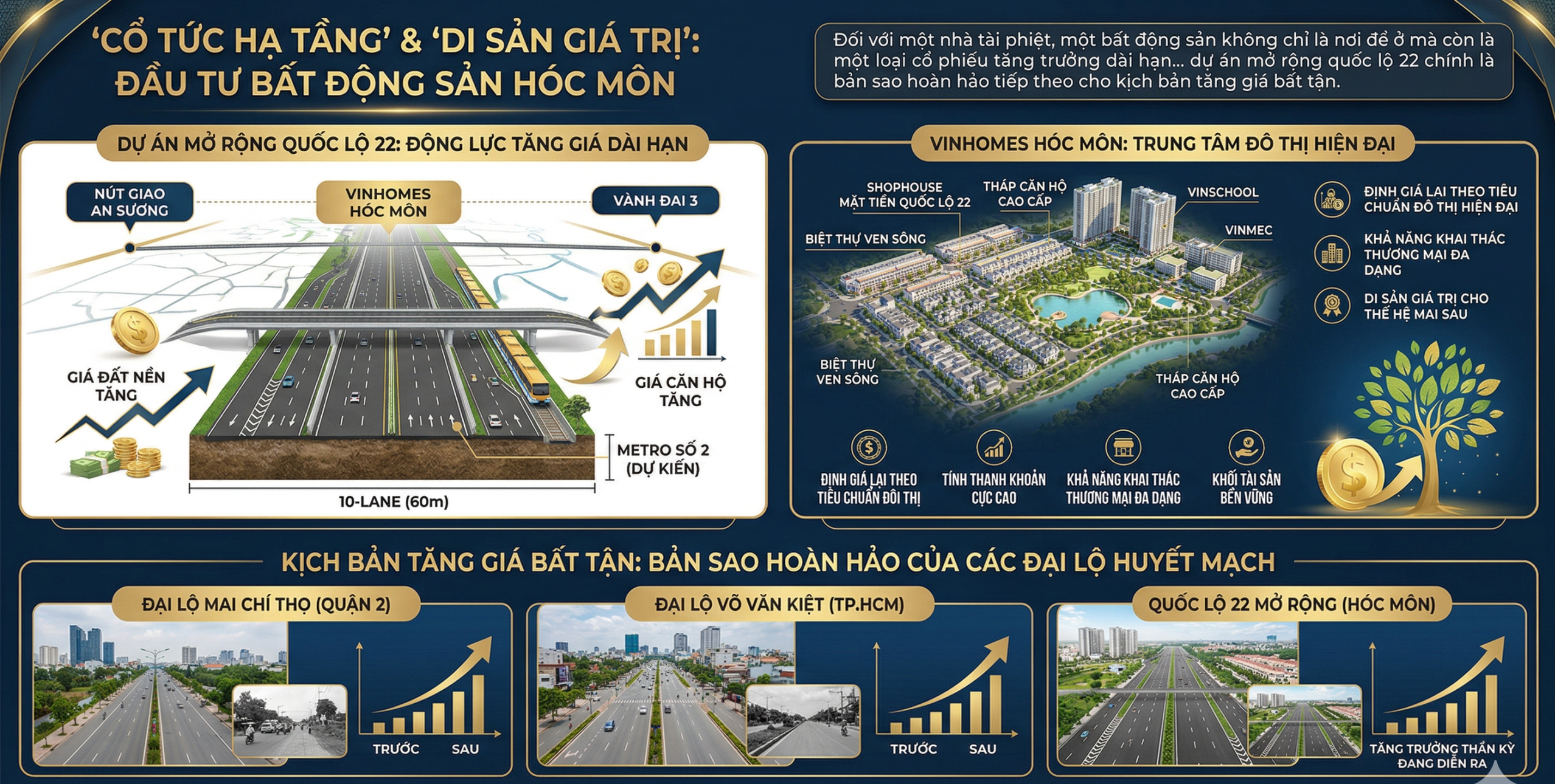 Dự án mở rộng quốc lộ 22 bệ phóng tài sản tương lai cho nhà đầu tư tinh anh