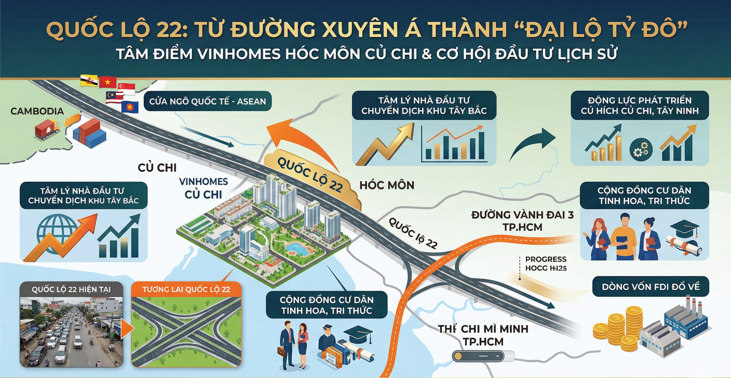Hạ tầng xung quanh dự án mở rộng quốc lộ 22 đang thay đổi từng ngày