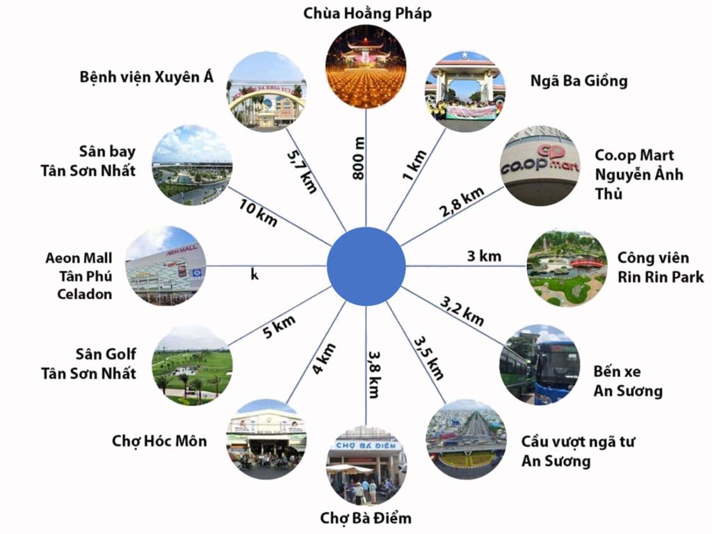 Các tuyến đường giao nhau tiện ích gần dự án quy hoạch Vinhomes Hóc Môn