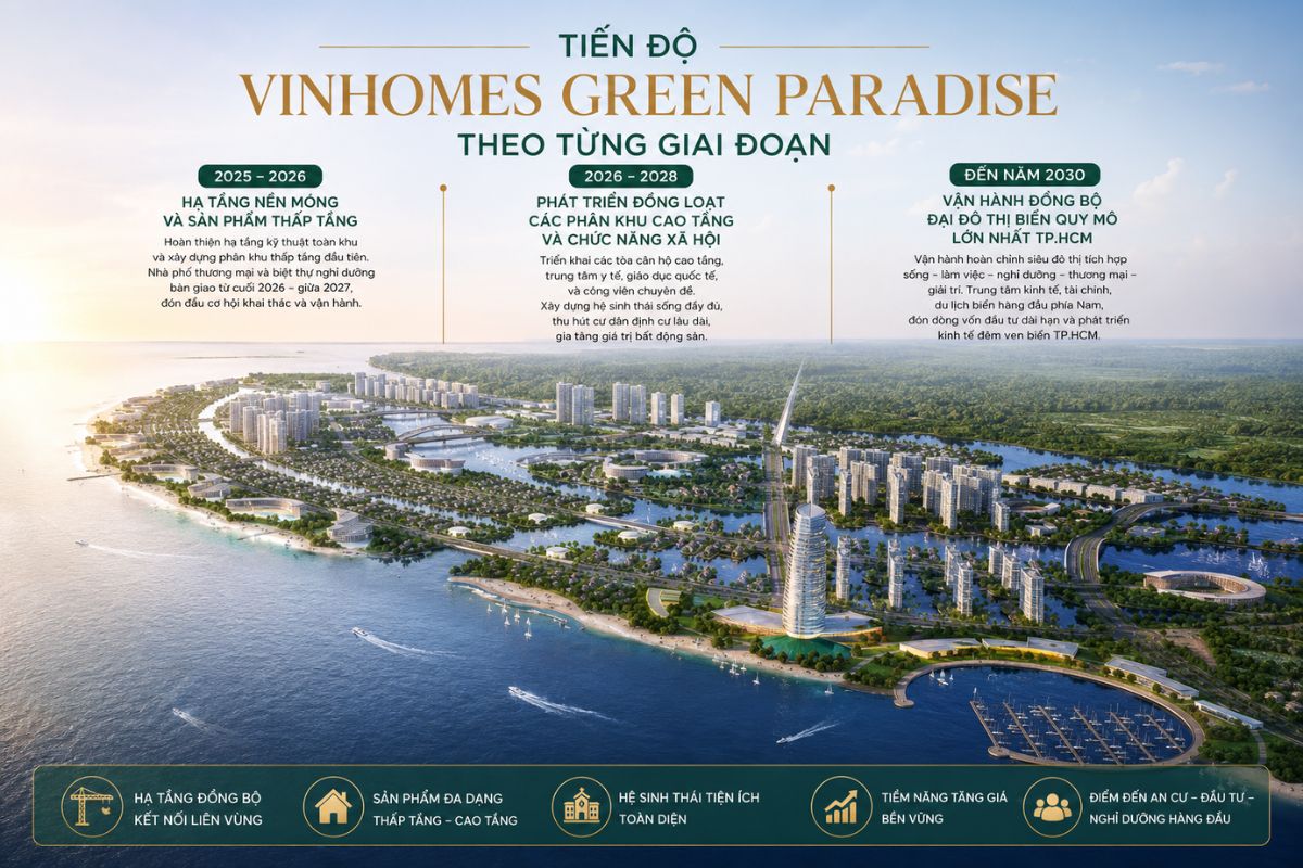Cập nhật tiến độ để Vận dụng đòn bẩy ngân hàng và bài toán kiểm soát thanh khoản ròng