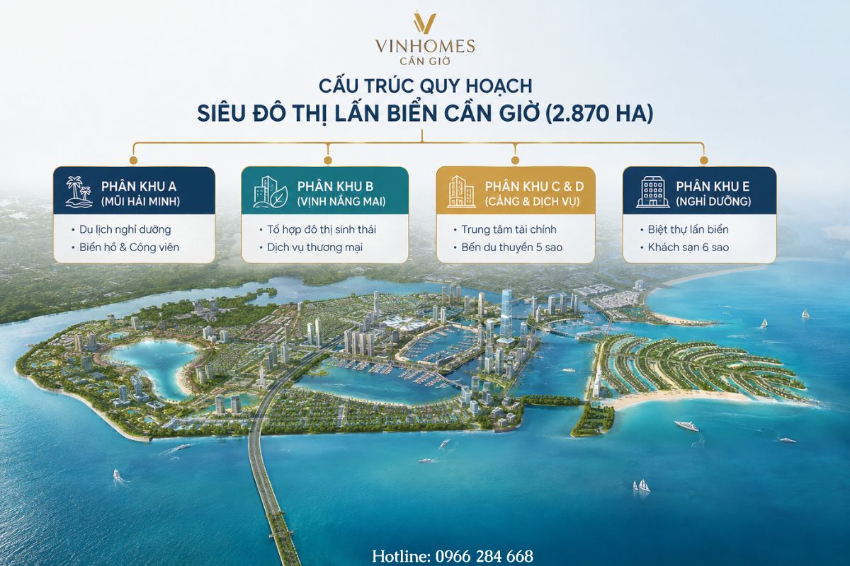 Cấu trúc quy hoạch của siêu đô thị lấn biển Cần Giờ - Vinhomes Green Paradise