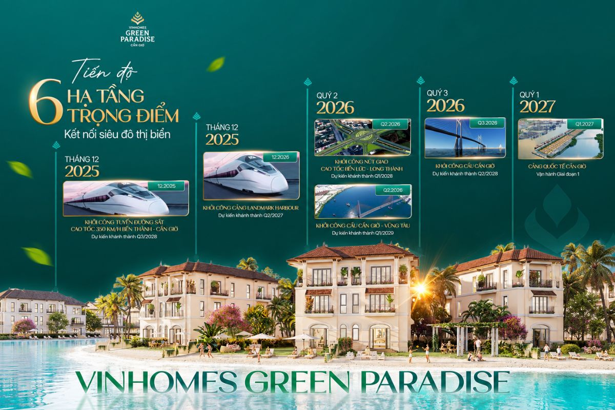 Cập nhật tiến độ dự án Vinhomes Cần Giờ mới nhất
