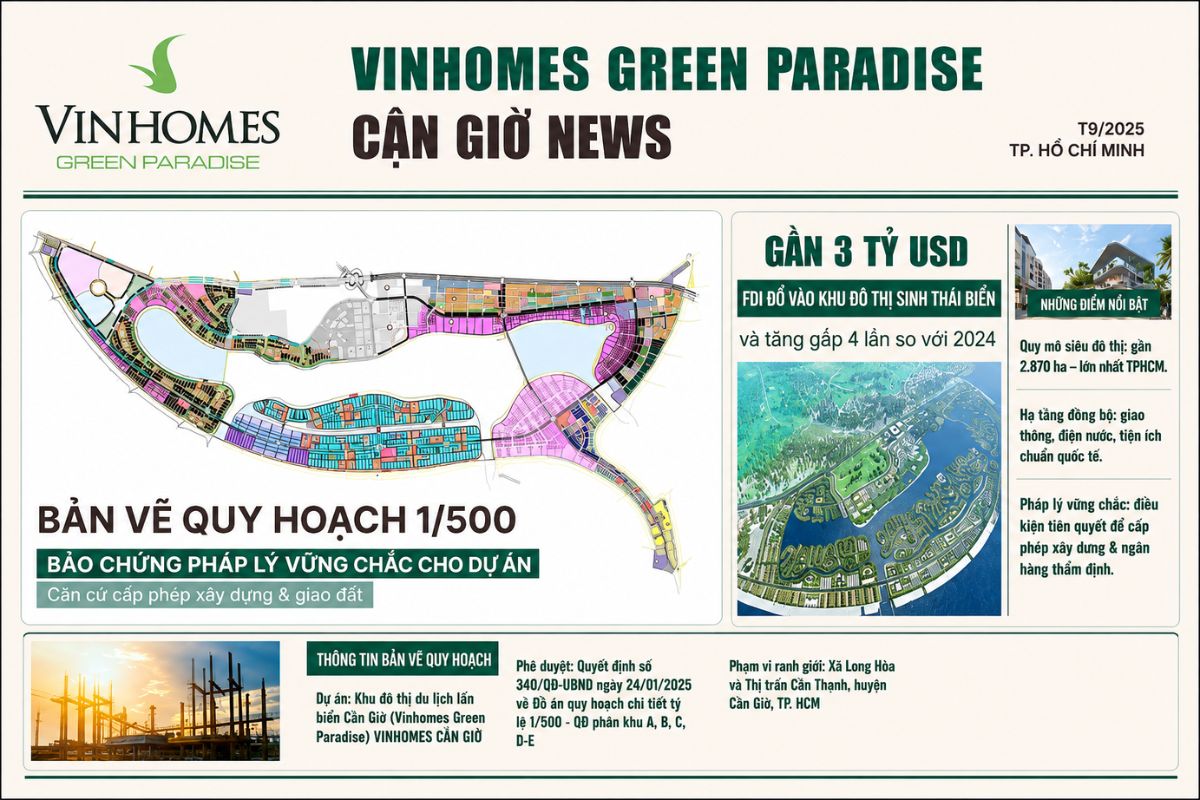 Tổng quan quy hoạch 1/500 của dự án Vinhomes Green Paradise